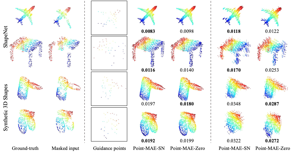 Masked Point Cloud Completion with two settings