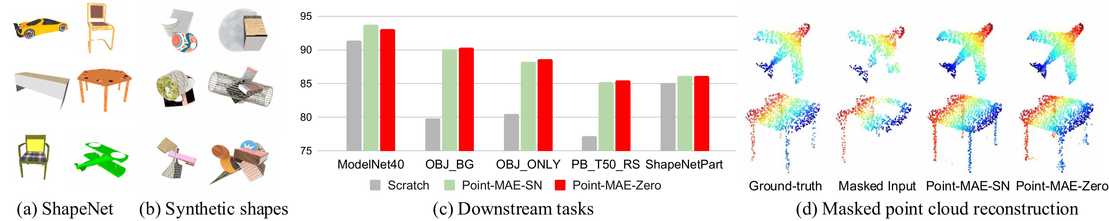 Comparison of ROPE with Existing Benchmarks